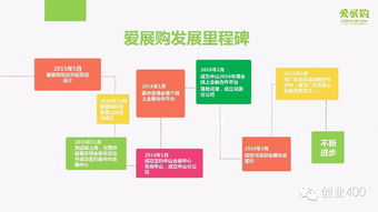 商業(yè)計劃書,自動化,創(chuàng)新,創(chuàng)業(yè)