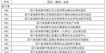 園區(qū),創(chuàng)新,創(chuàng)業(yè),目錄