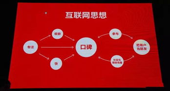 互聯(lián)網(wǎng),例子,思維,創(chuàng)新