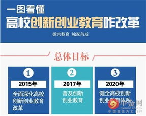 創(chuàng)新創(chuàng)業(yè)教育慕課申報(bào)