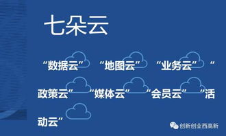 線上創(chuàng)新創(chuàng)業(yè)活動(dòng)有哪些