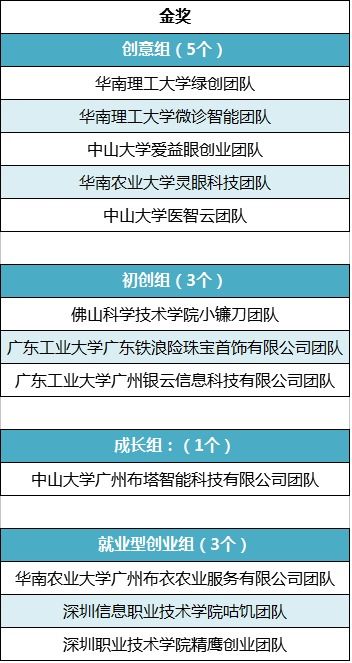 廣東,創(chuàng)新,創(chuàng)業(yè),歌詞