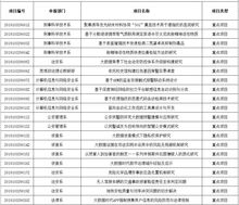 公示,大學(xué)生創(chuàng)業(yè),創(chuàng)新,項(xiàng)目