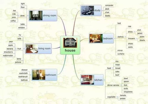 為主題,思維,創(chuàng)新,創(chuàng)業(yè)