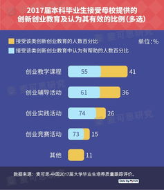 高校大學(xué)生創(chuàng)新創(chuàng)業(yè)教育的問題及對(duì)策,高校大學(xué)生創(chuàng)新創(chuàng)業(yè)教育與心理健康教育的融合,高校大學(xué)生創(chuàng)新創(chuàng)業(yè)教育模式