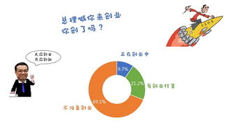 創(chuàng)新創(chuàng)業(yè)的困惑有哪些