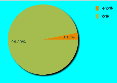 對大學(xué)生創(chuàng)新創(chuàng)業(yè)的理解和看法,談?wù)剬Υ髮W(xué)生創(chuàng)新創(chuàng)業(yè)的理解和看法,對大學(xué)生創(chuàng)新創(chuàng)業(yè)背景的理解和看法