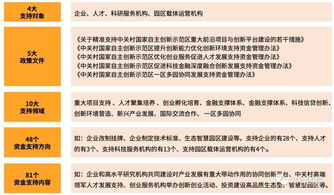 國家對創(chuàng)新創(chuàng)業(yè)的政策有哪些,國家創(chuàng)新創(chuàng)業(yè)政策信息服務網(wǎng),國家對創(chuàng)新創(chuàng)業(yè)的政策支持