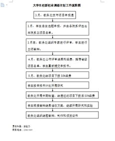 大學(xué)生創(chuàng)新創(chuàng)業(yè)訓(xùn)練計(jì)劃體會(huì)