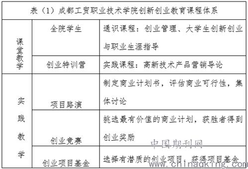實(shí)踐,創(chuàng)新,創(chuàng)業(yè),論文