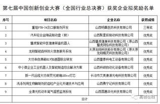 導師,獎勵,創(chuàng)新,政策