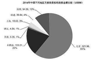 創(chuàng)新創(chuàng)業(yè)帶來(lái)的趨勢(shì)