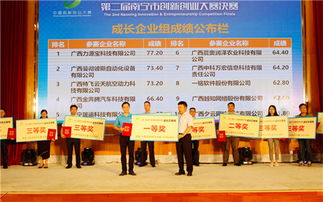 榮譽(yù),創(chuàng)新,創(chuàng)業(yè),介紹