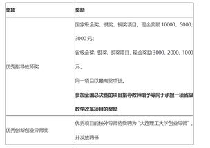 財務管理,創(chuàng)新,創(chuàng)業(yè),大學生