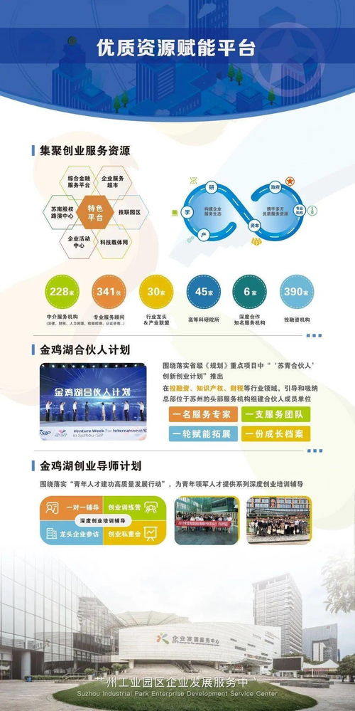 權(quán)益,創(chuàng)新,創(chuàng)業(yè)