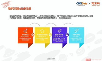 電商創(chuàng)新創(chuàng)業(yè)商情分析報告