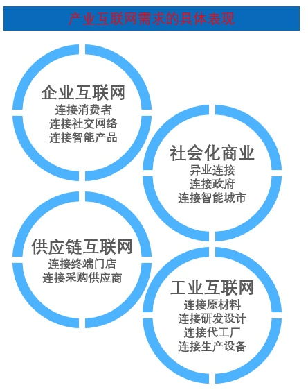 創(chuàng)業(yè)創(chuàng)新和ERP