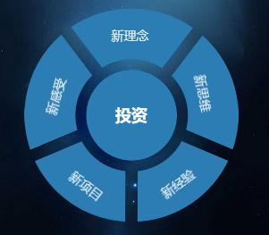 創(chuàng)新創(chuàng)業(yè)項目背景分析,創(chuàng)新創(chuàng)業(yè)項目swot分析,創(chuàng)新創(chuàng)業(yè)項目團隊分析