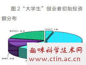 大學(xué)生大眾創(chuàng)業(yè)萬(wàn)眾創(chuàng)新論文,大學(xué)生創(chuàng)業(yè)與創(chuàng)新論文,大眾創(chuàng)業(yè)萬(wàn)眾創(chuàng)新論文1000字
