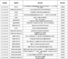 2019大學(xué)生創(chuàng)業(yè)創(chuàng)新項(xiàng)目結(jié)果公示