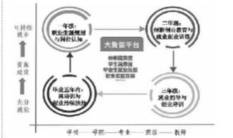 這學生創(chuàng)新創(chuàng)業(yè)的長期發(fā)展