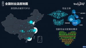 當前社會創(chuàng)新創(chuàng)業(yè)形勢