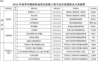 創(chuàng)新,文件,創(chuàng)業(yè),國家