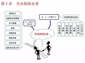 共享打印機創(chuàng)新創(chuàng)業(yè)計劃書