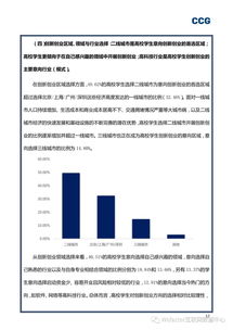 創(chuàng)新創(chuàng)業(yè)的調(diào)研報(bào)告,創(chuàng)新創(chuàng)業(yè)實(shí)踐調(diào)研報(bào)告,創(chuàng)新創(chuàng)業(yè)調(diào)研報(bào)告格式