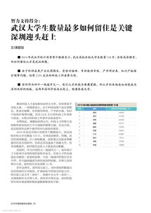 2016中國創(chuàng)新創(chuàng)業(yè)報(bào)告