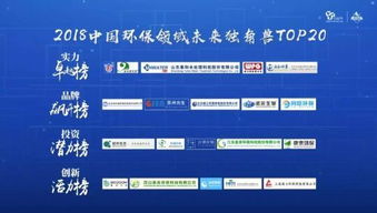 環(huán)境保護(hù)和創(chuàng)新創(chuàng)業(yè)的題目