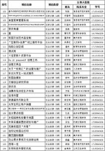 創(chuàng)新,創(chuàng)業(yè),材料