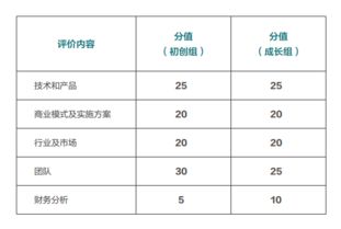 創(chuàng)新創(chuàng)業(yè)員工總數(shù)填多少合適