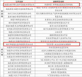 深圳市創(chuàng)新創(chuàng)業(yè)大賽決賽名單