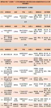 大學(xué)生創(chuàng)新創(chuàng)業(yè)獲獎(jiǎng)文案