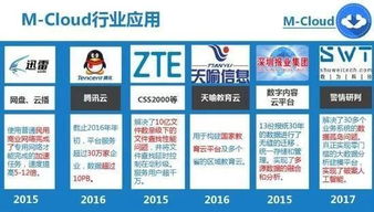 創(chuàng)新創(chuàng)業(yè)刊物欄目