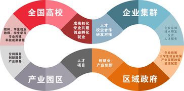 全國萬名優(yōu)秀創(chuàng)新創(chuàng)業(yè)導(dǎo)