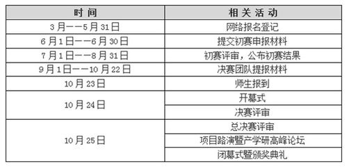 大學(xué)生創(chuàng)新創(chuàng)業(yè)佐證材料,大學(xué)生創(chuàng)新創(chuàng)業(yè)支撐材料,創(chuàng)新創(chuàng)業(yè)佐證材料是什么