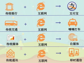 談談你的創(chuàng)新創(chuàng)業(yè)思路