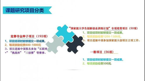 創(chuàng)業(yè)計劃,創(chuàng)新,文化