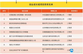 2019創(chuàng)新創(chuàng)業(yè)項(xiàng)目點(diǎn)子