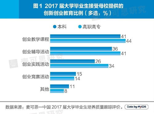 創(chuàng)新創(chuàng)業(yè)實(shí)踐報(bào)告,創(chuàng)新創(chuàng)業(yè)理論研究與實(shí)踐,創(chuàng)新創(chuàng)業(yè)實(shí)踐心得體會