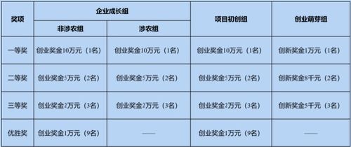 申請(qǐng)書,團(tuán)體,創(chuàng)新,創(chuàng)業(yè)