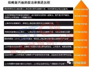 創(chuàng)業(yè)板,創(chuàng)新