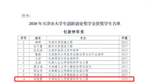 獎(jiǎng)學(xué)金,創(chuàng)新,創(chuàng)業(yè)