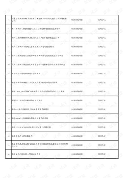 山東省大學(xué)生創(chuàng)新創(chuàng)業(yè)訓(xùn)練計(jì)劃名單