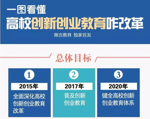 創(chuàng)新創(chuàng)業(yè)教育課題目