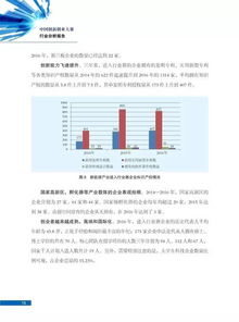 創(chuàng)新創(chuàng)業(yè)案例分析報告,創(chuàng)新創(chuàng)業(yè)自我分析報告,大學生創(chuàng)新創(chuàng)業(yè)案例分析報告