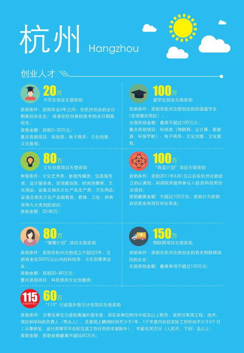 中國的創(chuàng)新創(chuàng)業(yè)政策