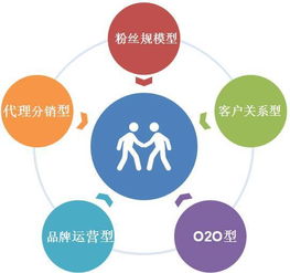 關(guān)聯(lián),創(chuàng)新,創(chuàng)業(yè)